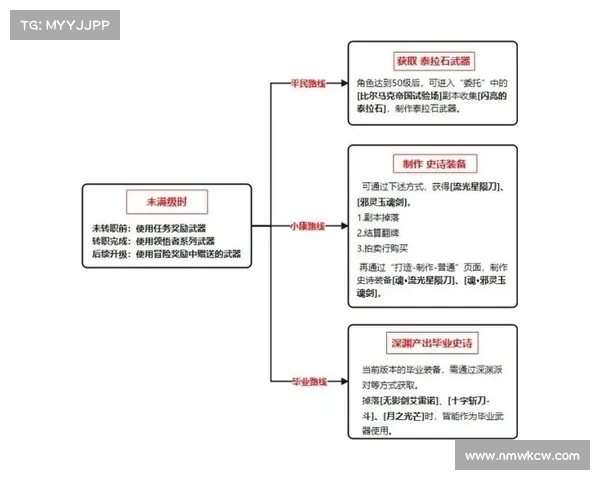 鬼泣：强化属性装备，提升战力