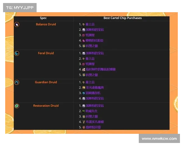 魔兽世界2.5：装备兑换，武器技能中心